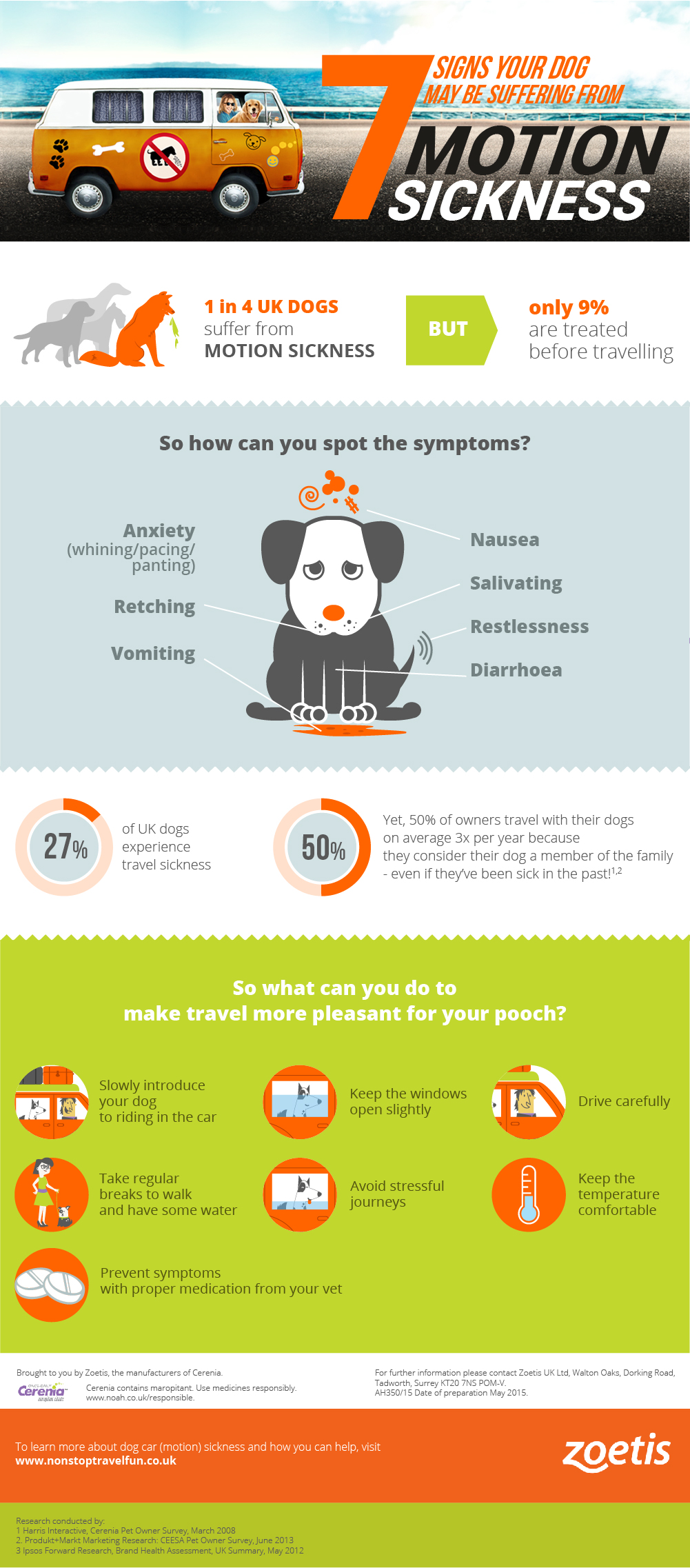 7 Signs of Dog Motion Sickness