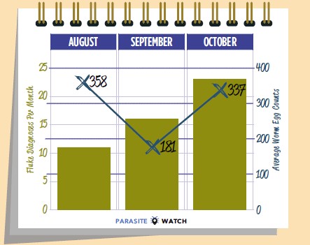 parassits calendar