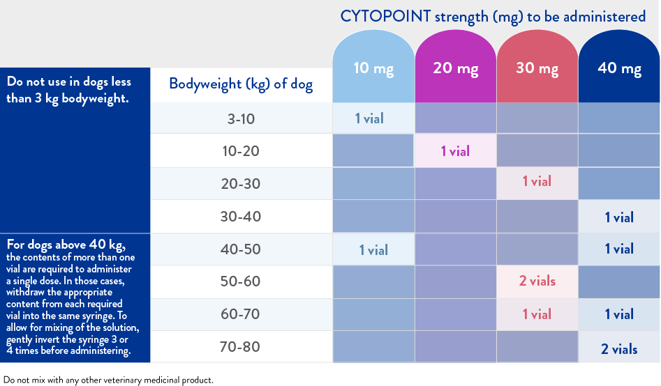 Cytopoint Injection Cost | vlr.eng.br